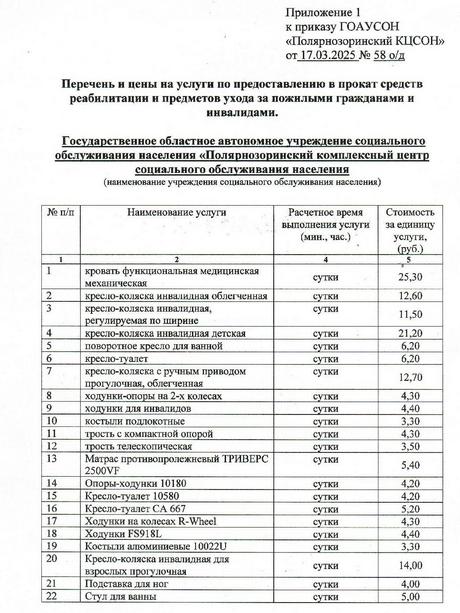 Тарифы на прокат ТСР